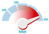 Het snelste internet via de internet postcode check